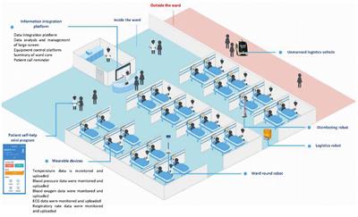 Exploring intelligent hospital management mode based on artificial intelligence